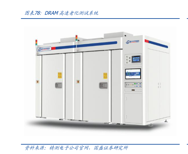 如何才能DRAM高速老化测试系统
