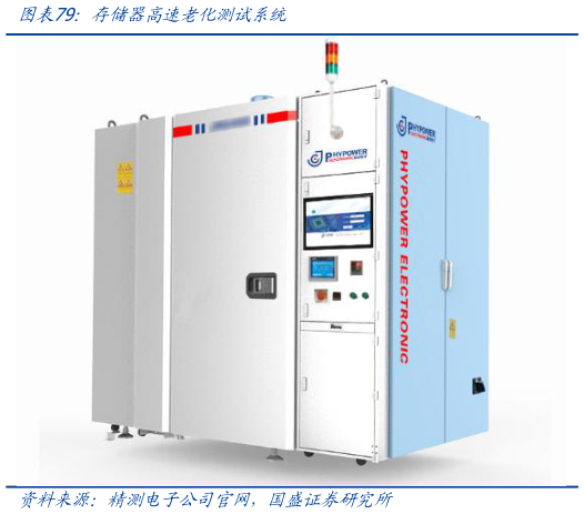 我想了解一下存储器高速老化测试系统