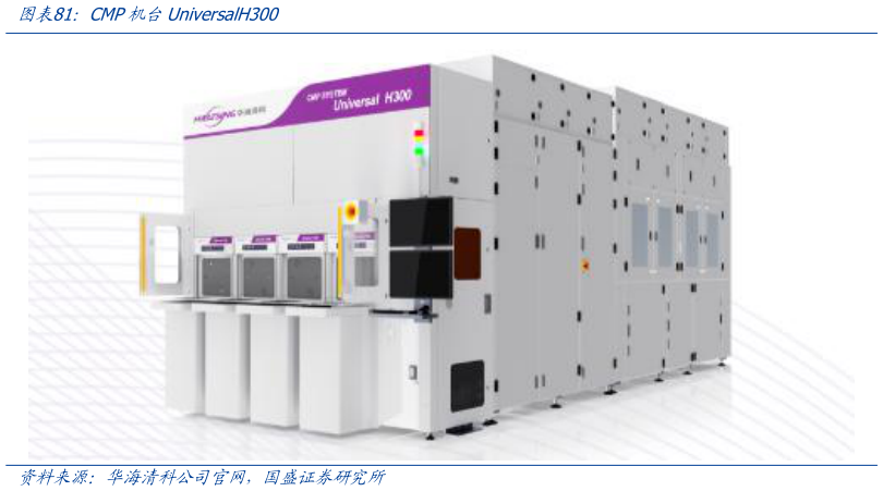 怎样理解CMP机台UniversalH300