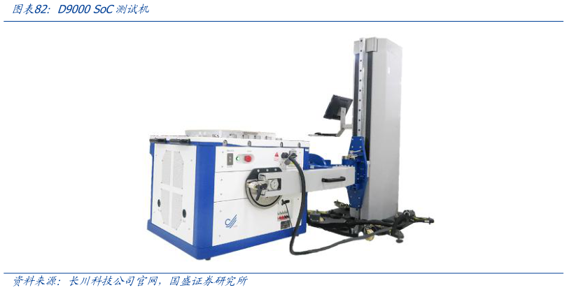 谁能回答D9000 SoC测试机