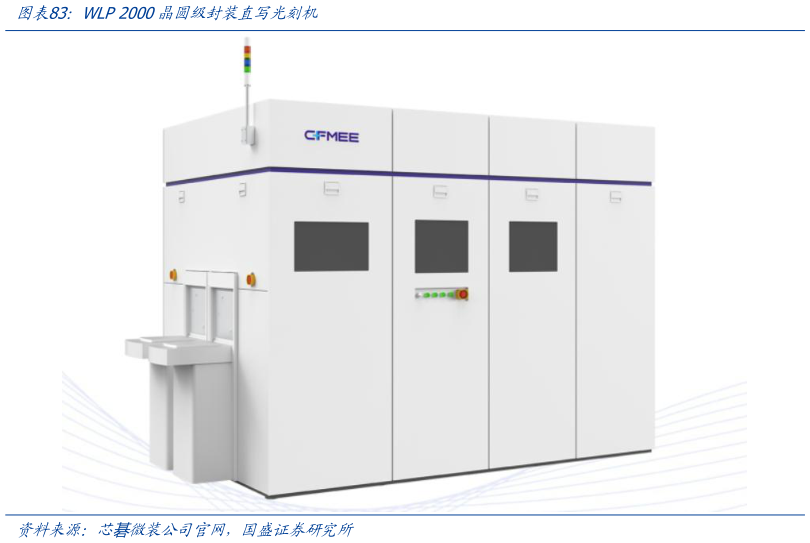 如何了解WLP 2000晶圆级封装直写光刻机