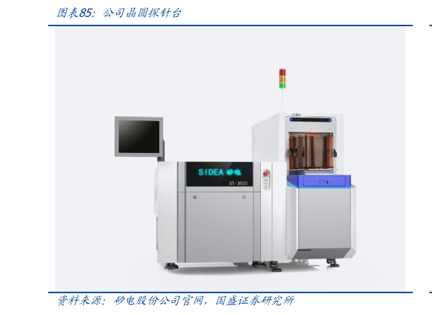 如何看待公司晶圆探针台
