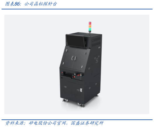 谁能回答公司晶粒探针台