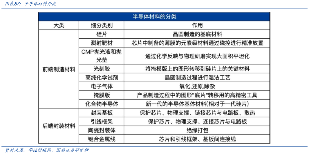 咨询大家半导体材料分类