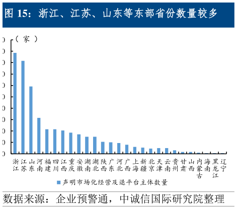 如何解释浙江、江苏、山东等东部省份数量较多