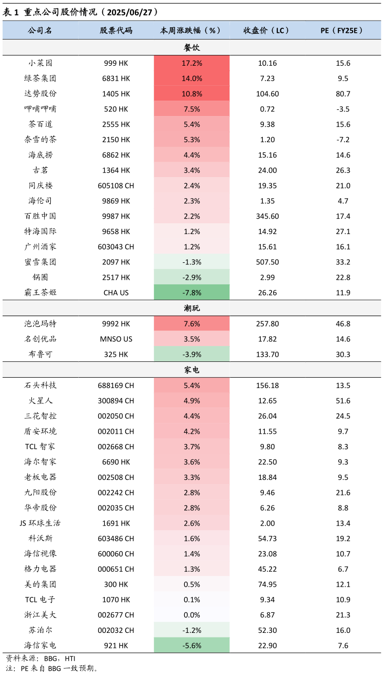 谁知道重点公司股价情况（20250627）