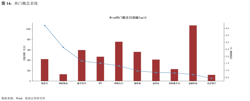 谁知道热门概念表现