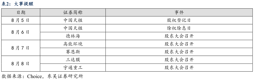 我想了解一下大事提醒