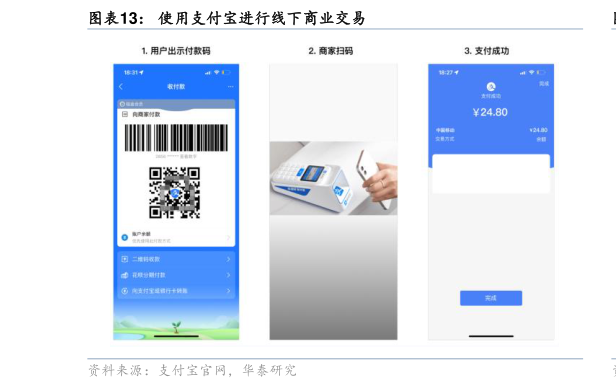 各位网友请教一下使用支付宝进行线下商业交易