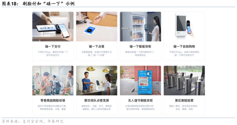各位网友请教一下刷脸付和“碰一下”示例