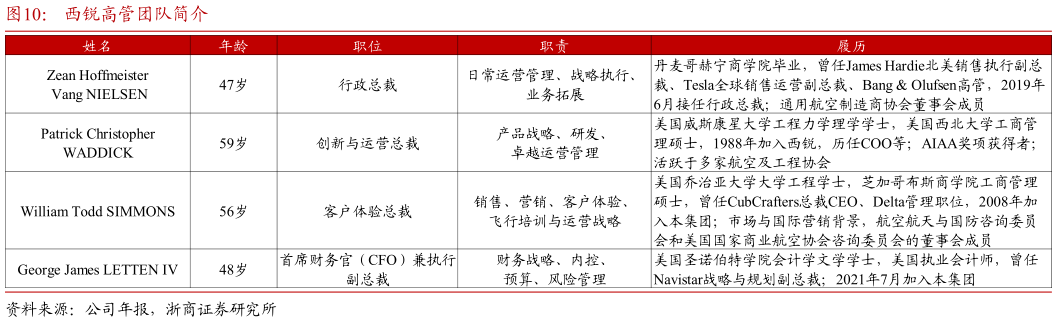 你知道西锐高管团队简介