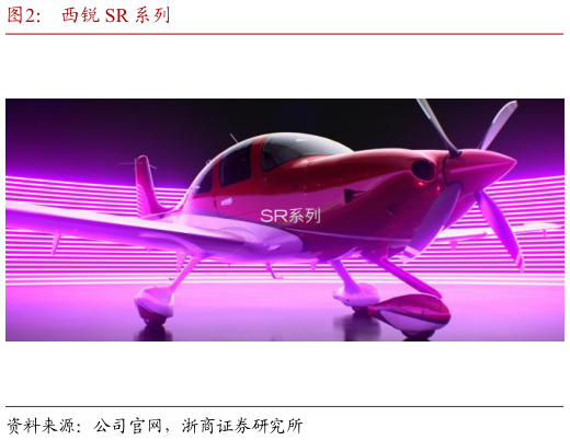 如何看待西锐 SR 系列