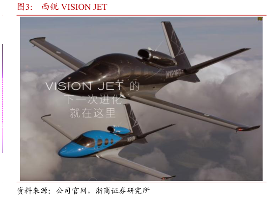 你知道西锐 VISION JET