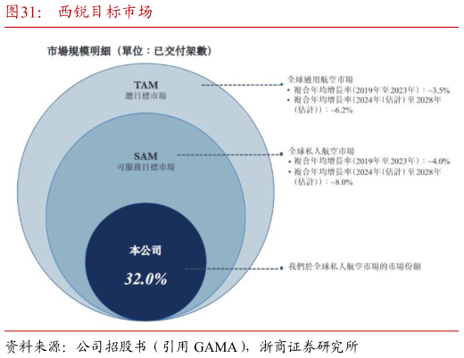 各位网友请教一下西锐目标市场