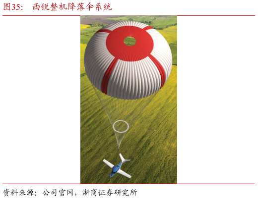 怎样理解西锐整机降落伞系统
