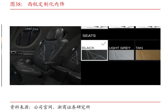 你知道西锐定制化内饰