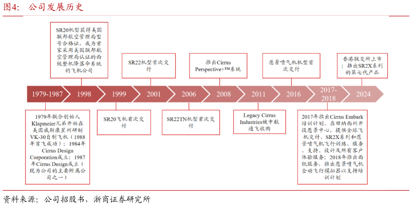 如何看待公司发展历史