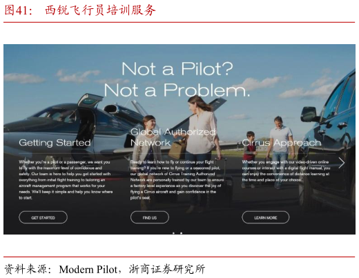 咨询下各位西锐飞行员培训服务