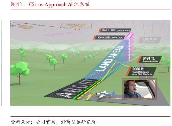 想问下各位网友Cirrus Approach 培训系统