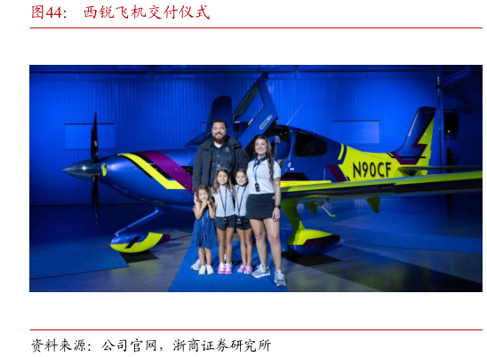 如何才能西锐飞机交付仪式