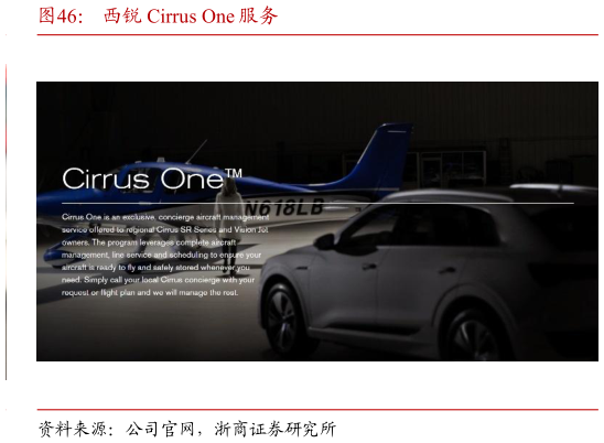 你知道西锐 Cirrus One 服务