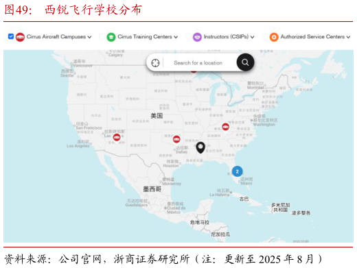如何了解西锐飞行学校分布