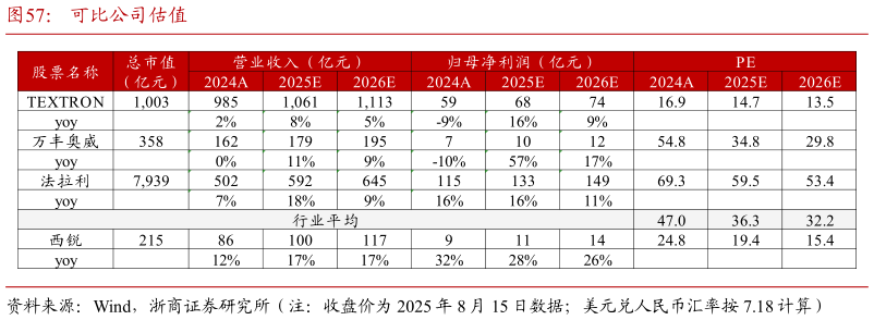 各位网友请教一下可比公司估值