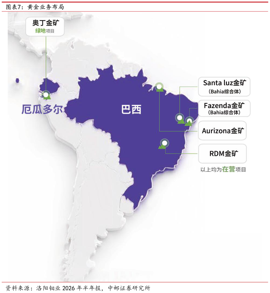 谁知道黄金业务布局
