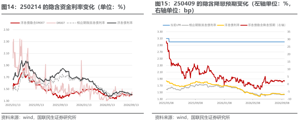 如何看待250214 的隐含资金利率变化（单位：%）