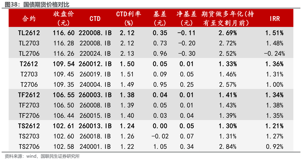 如何了解国债期货价格对比