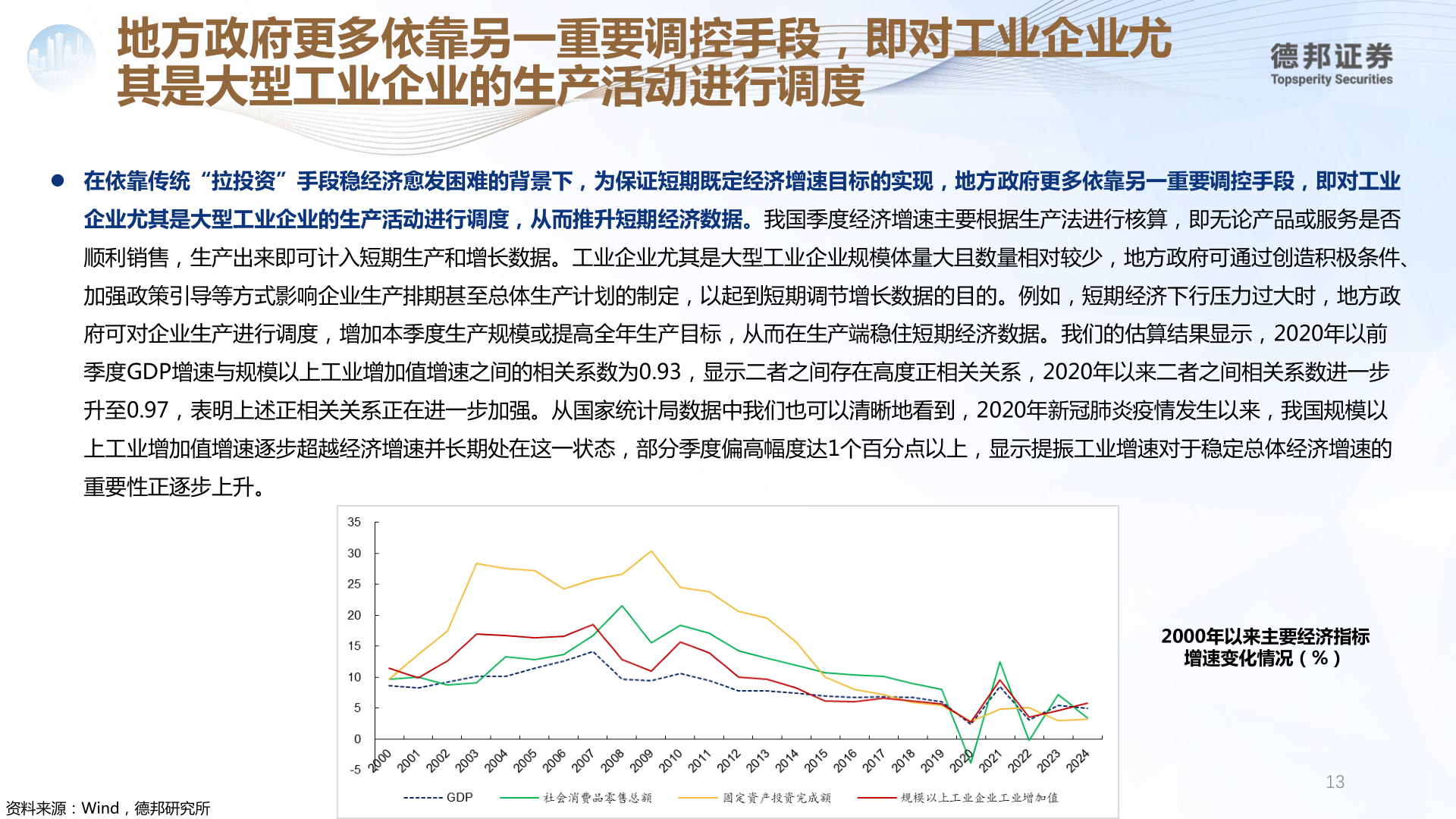 想关注一下地方政府更多依靠另一重要调控手段，即对工业企业尤?