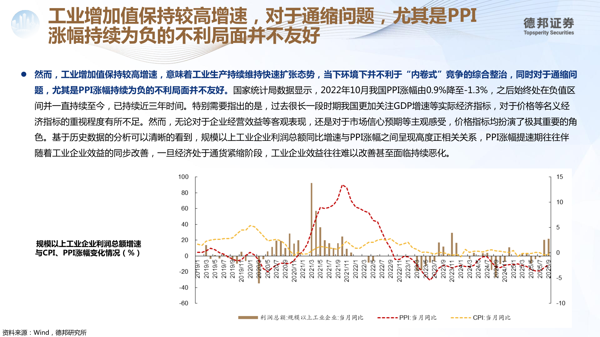 各位网友请教一下工业增加值保持较高增速，对于通缩问题，尤其是PPI?