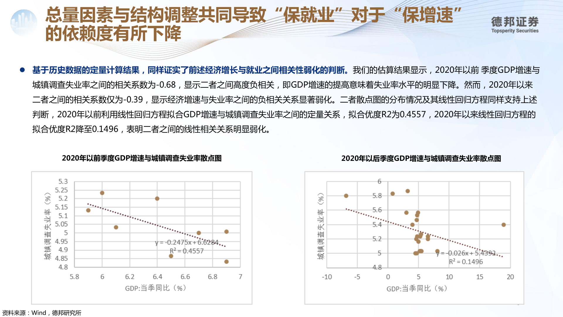 咨询大家总量因素与结构调整共同导致“保就业”对于“保增速”?