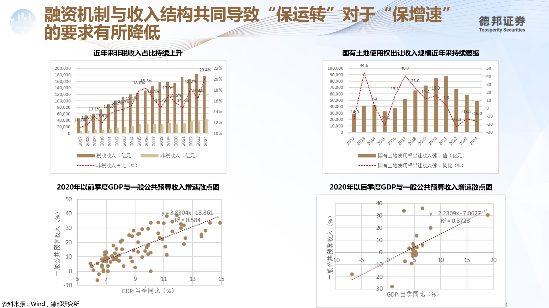 咨询大家融资机制与收入结构共同导致“保运转”对于“保增速”?
