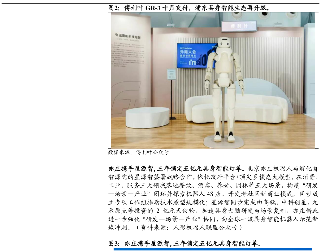 如何解释傅利叶 GR-3 十月交付，浦东具身智能生态再升级。