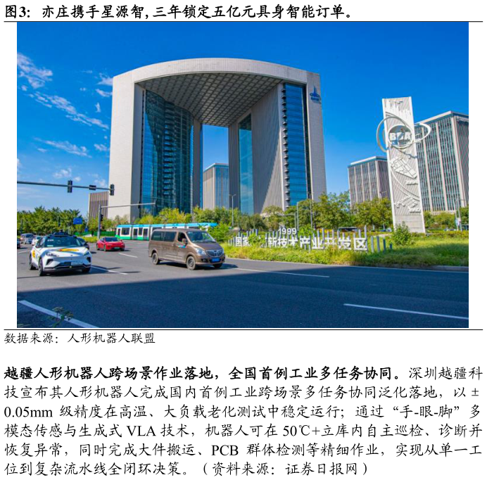 各位网友请教一下亦庄携手星源智,三年锁定五亿元具身智能订单。