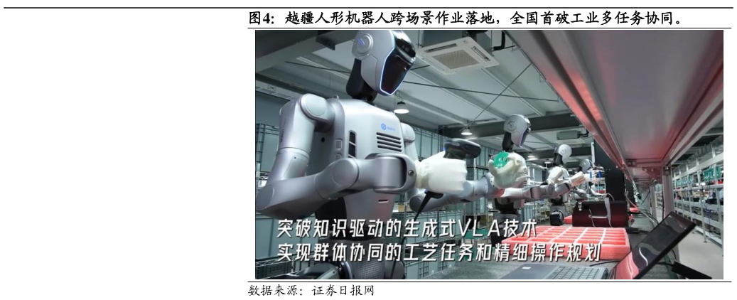 如何解释越疆人形机器人跨场景作业落地，全国首破工业多任务协同。