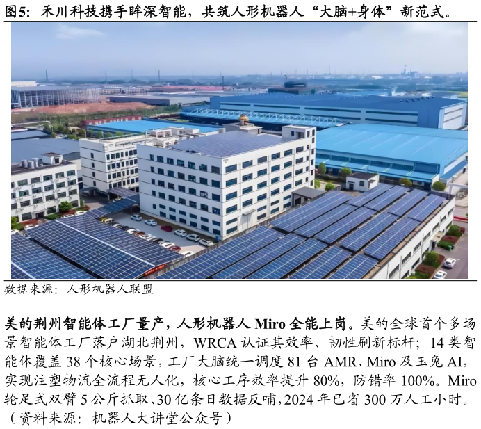 请问一下禾川科技携手眸深智能，共筑人形机器人“大脑身体”新范式。