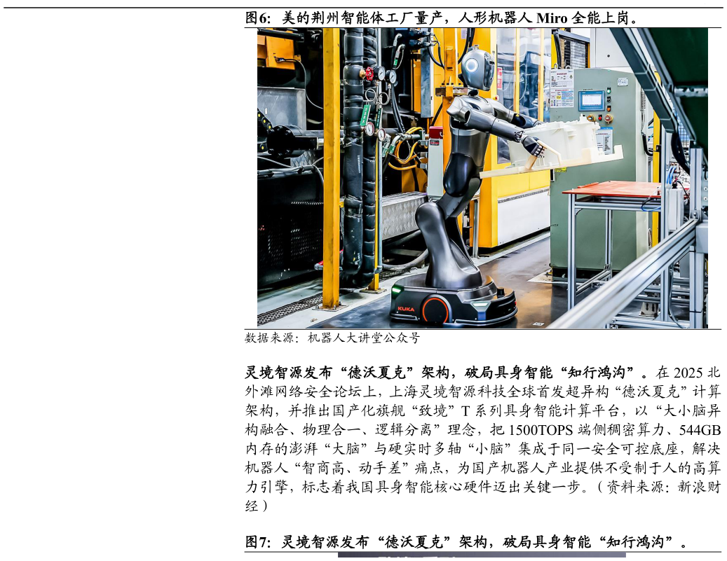 我想了解一下美的荆州智能体工厂量产，人形机器人 Miro 全能上岗。
