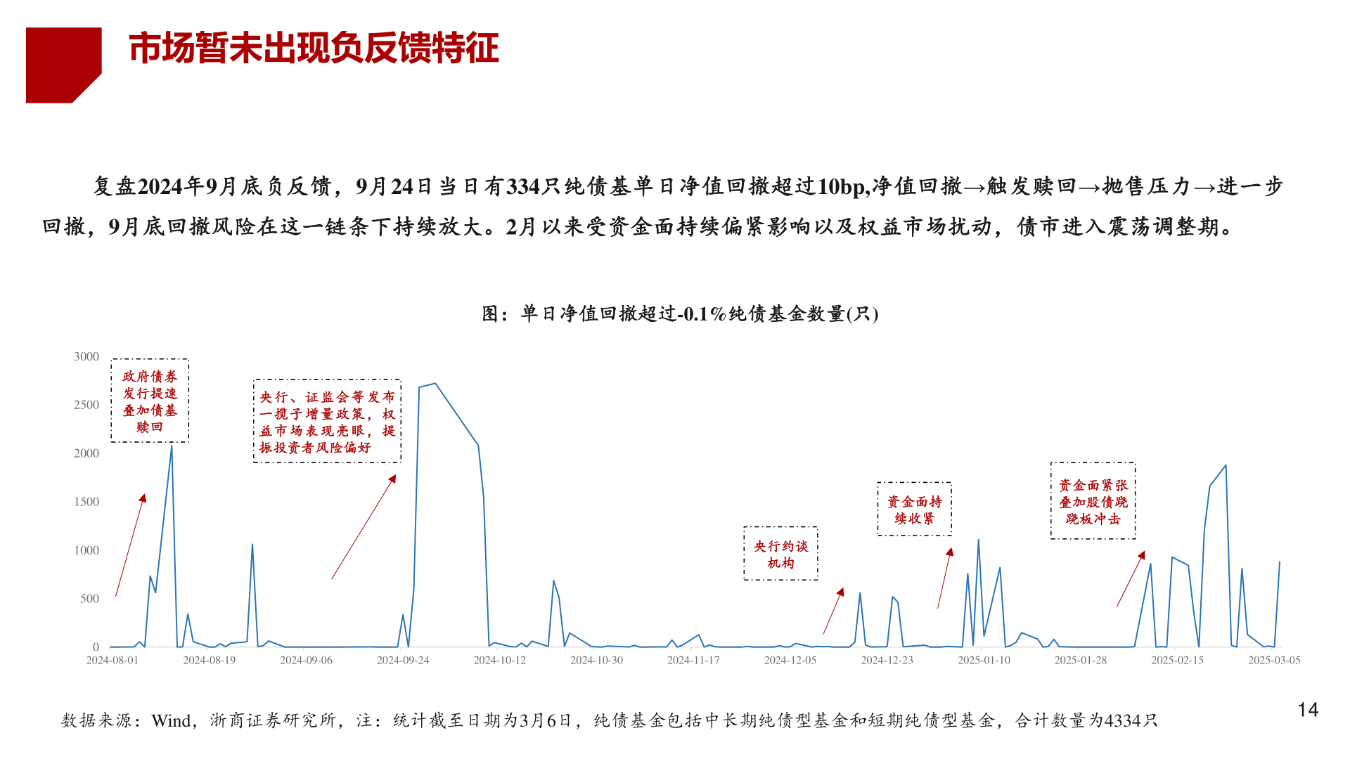 各位网友请教一下市场暂未出现负反馈特征