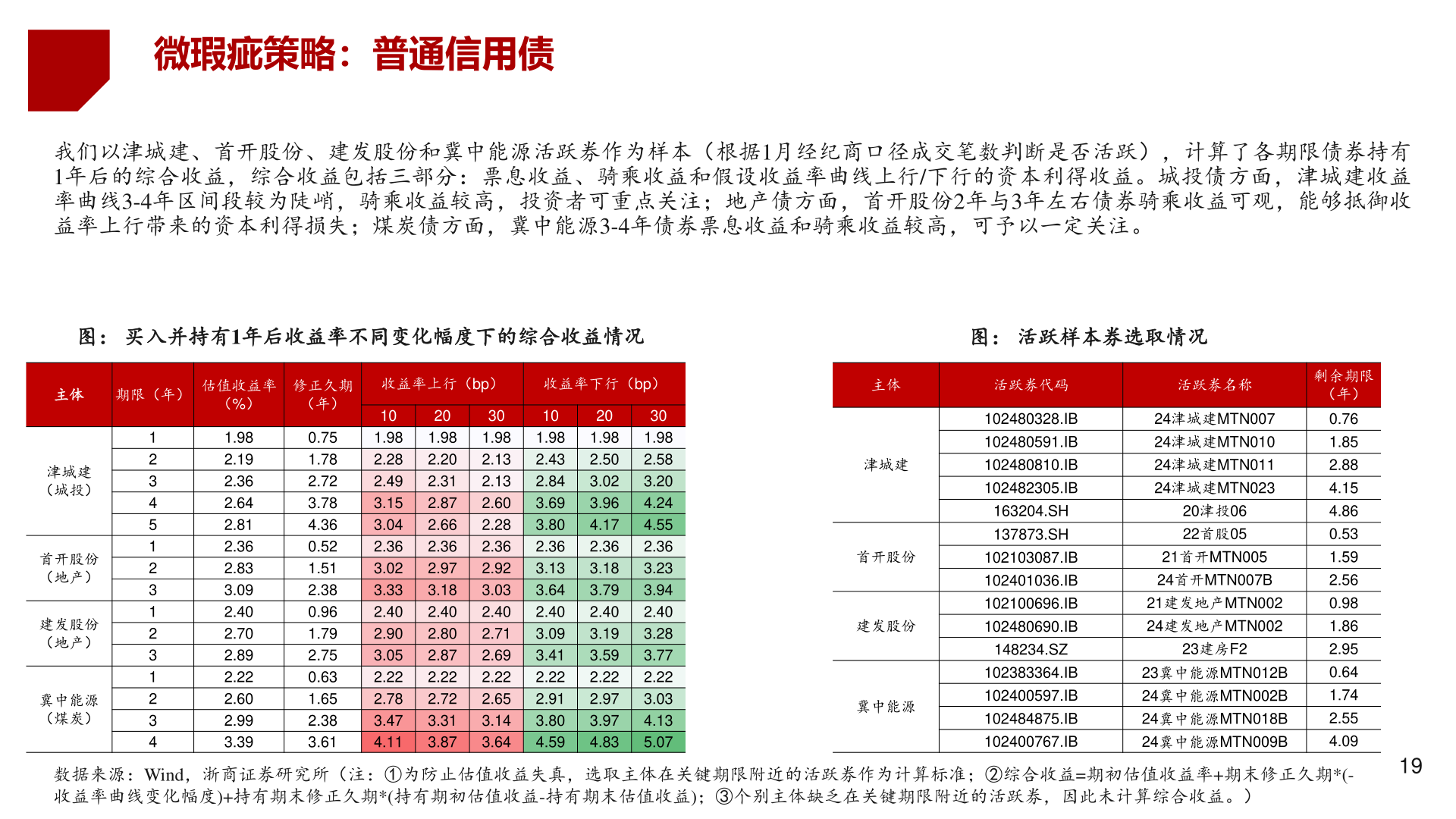 谁能回答微瑕疵策略：普通信用债