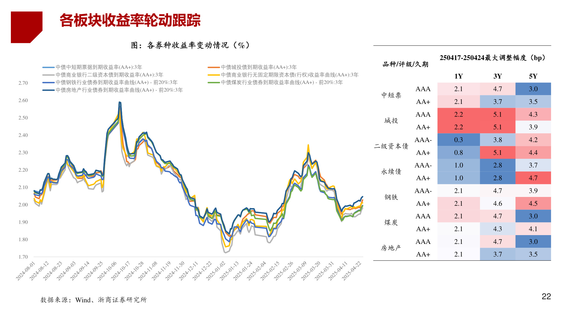 如何解释各板块收益率轮动跟踪