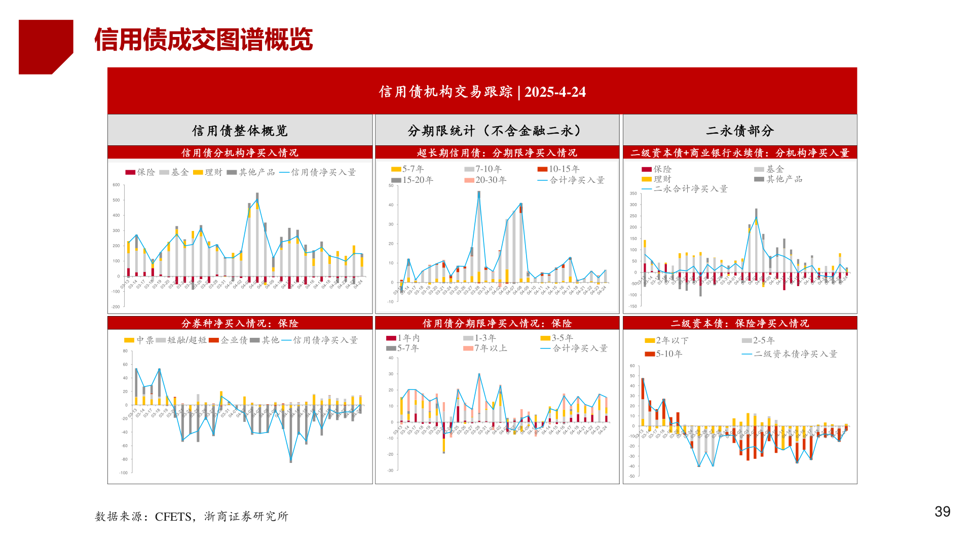 想问下各位网友信用债成交图谱概览