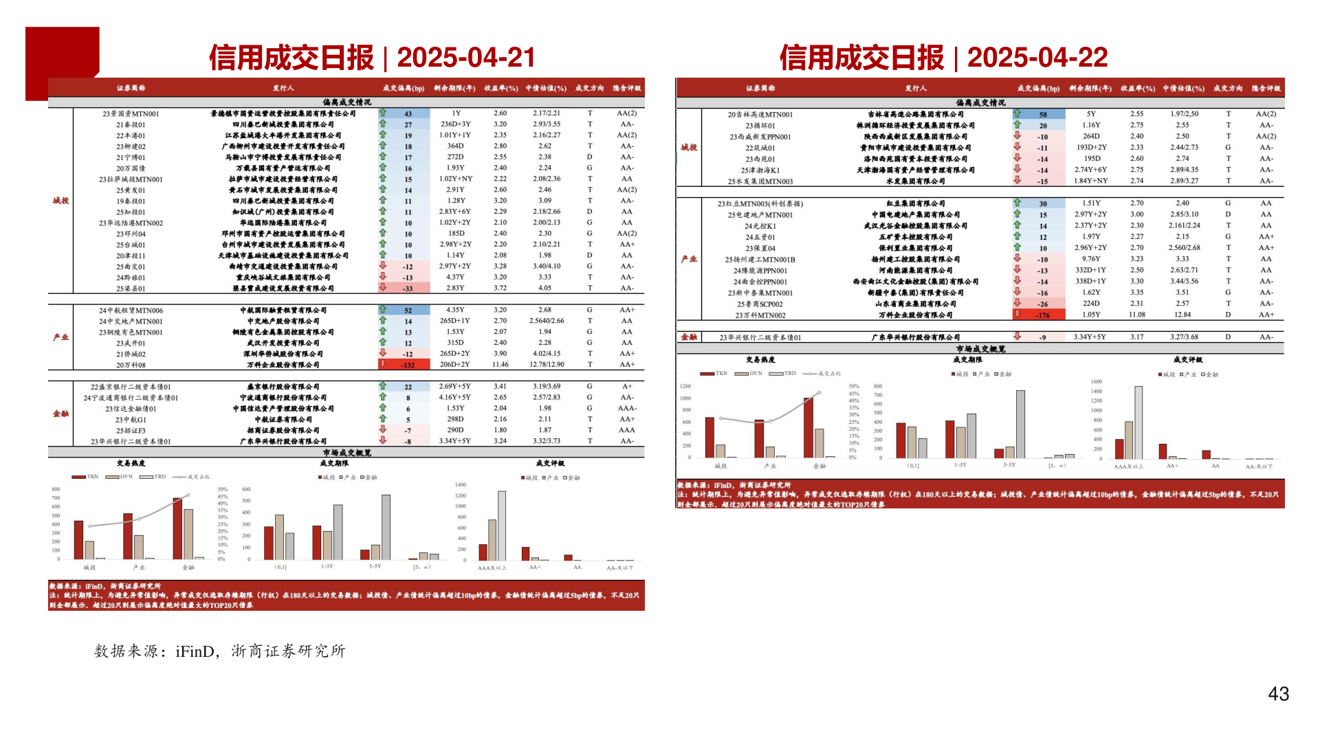 各位网友请教一下信用成交日报 