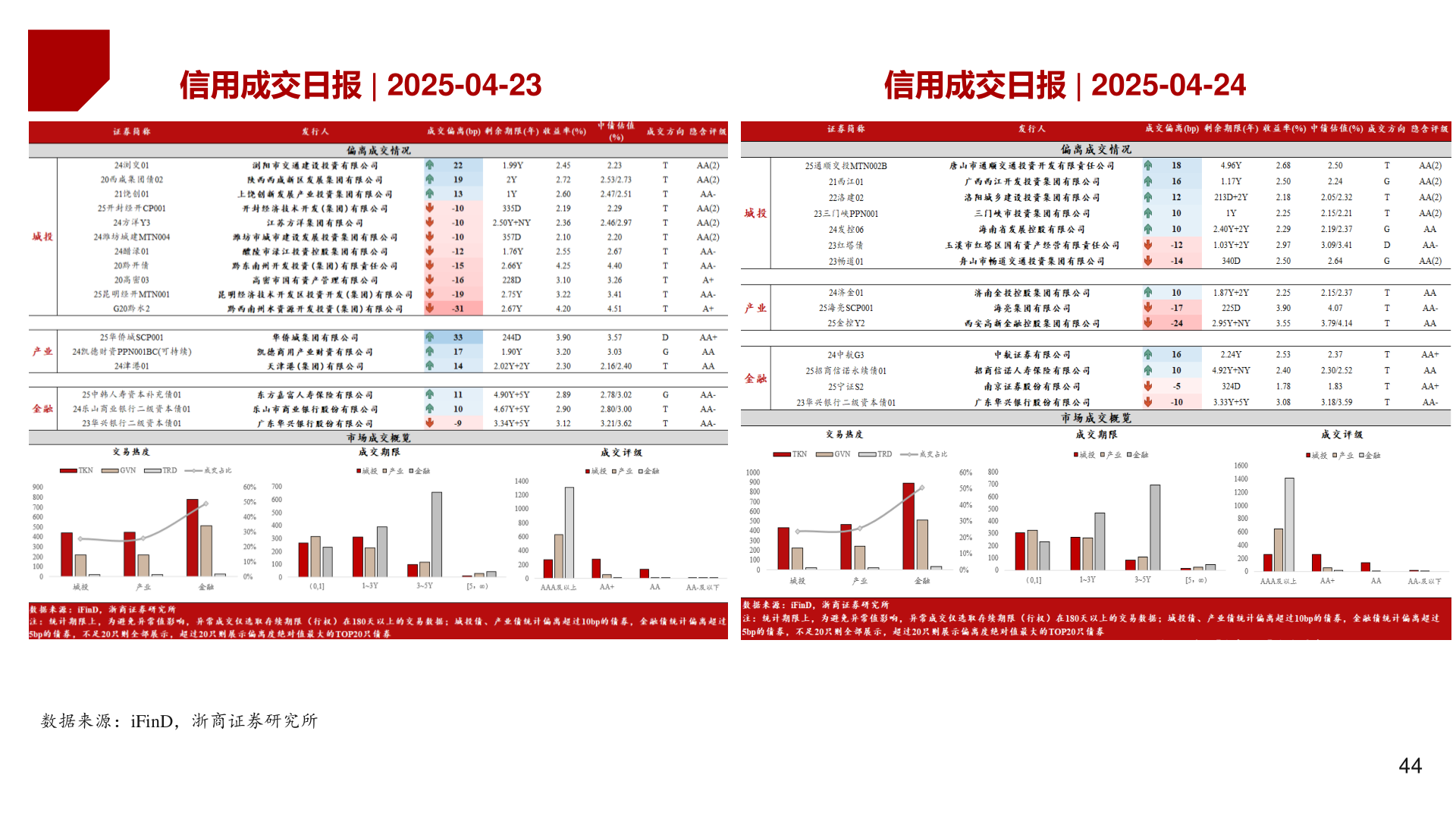 咨询大家信用成交日报 