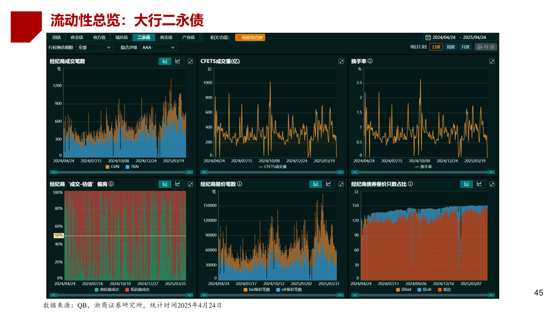 想关注一下流动性总览：大行二永债