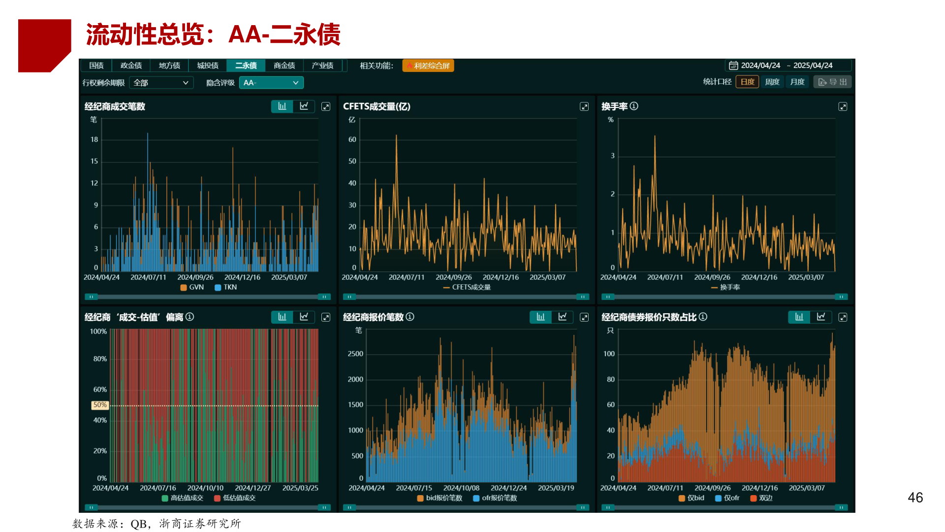 如何了解流动性总览：AA-二永债