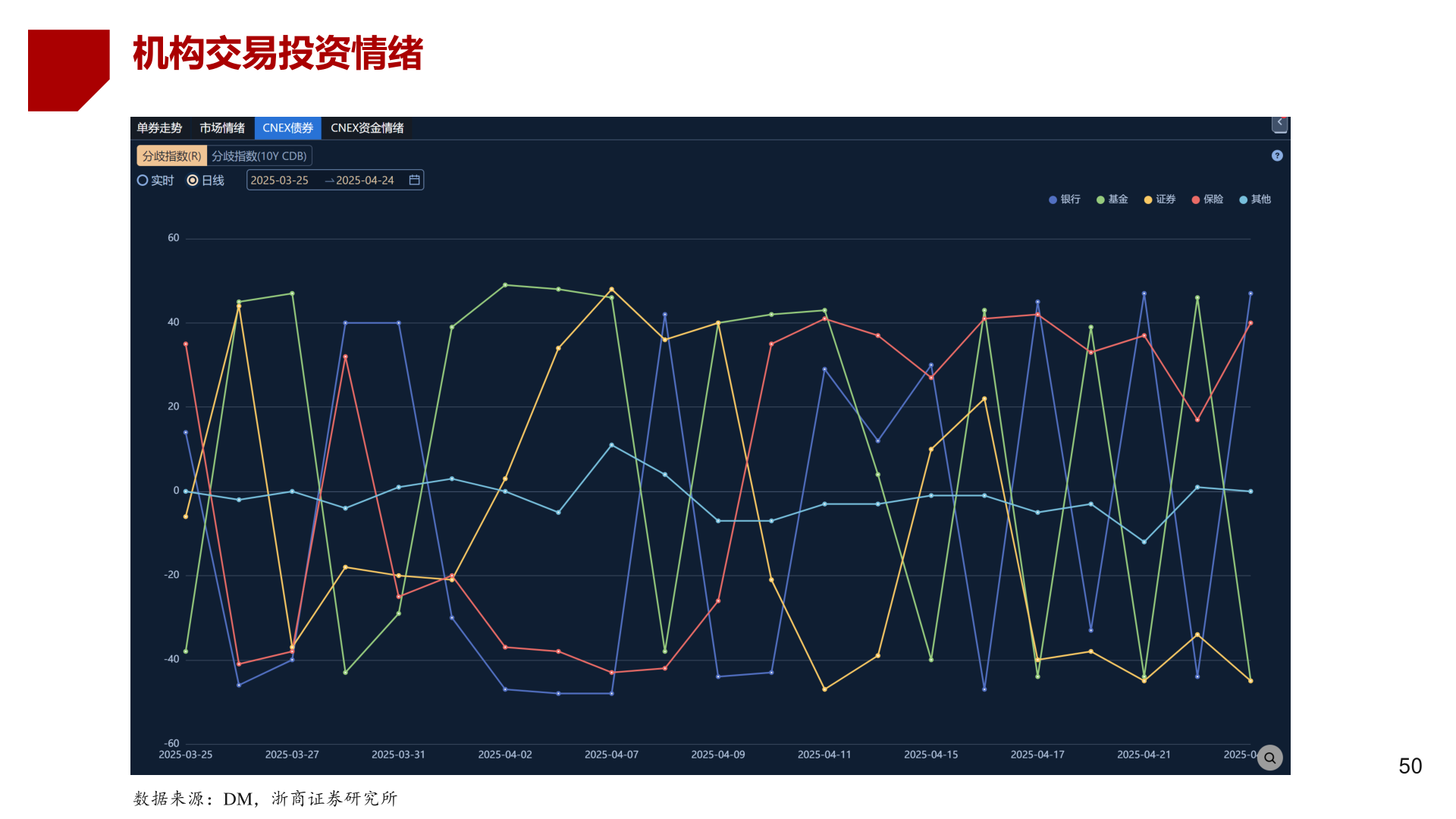 想关注一下机构交易投资情绪