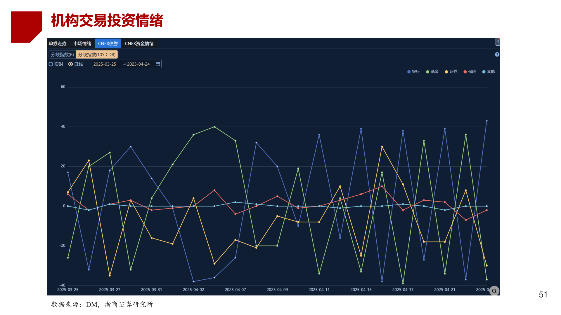 如何了解机构交易投资情绪