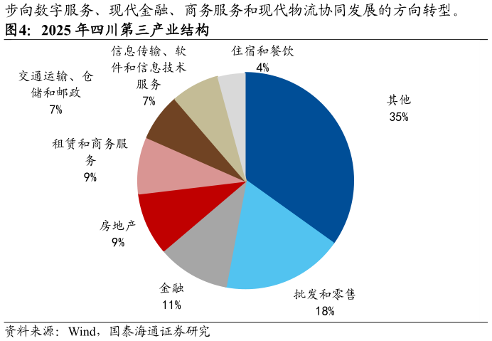 如何才能2025 年四川第三产业结构